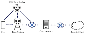 drone inspection applications